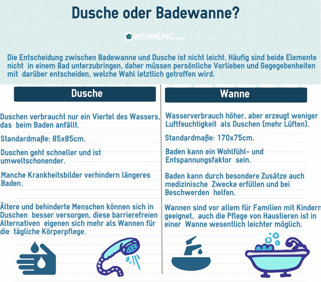 BadDuscheWanneVergleich