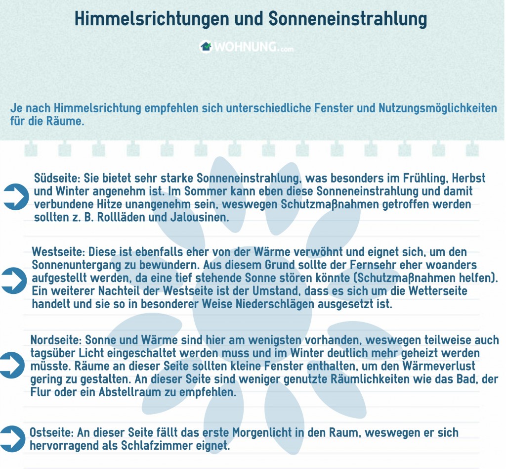 FensterVerglasungHimmelsrichtungenEinstrahlung