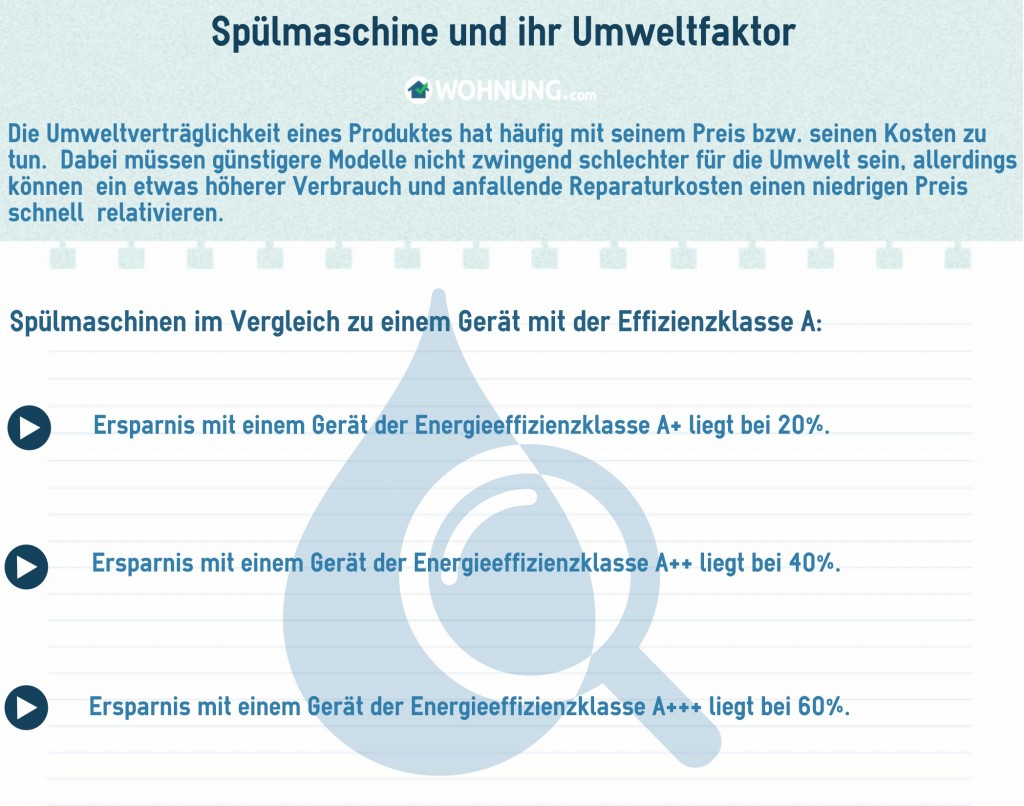 GeschirrspüleKostenUmwelt