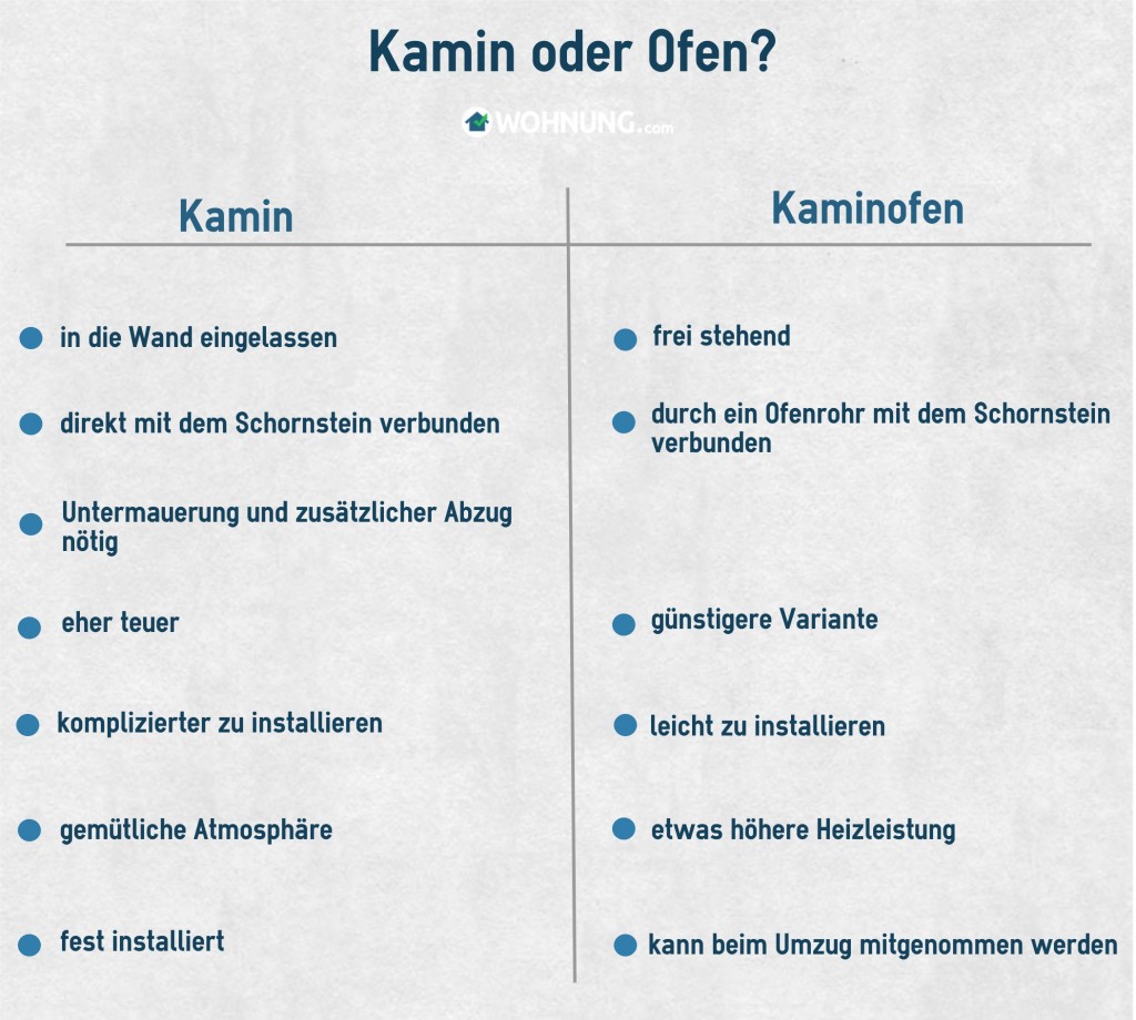 KamineUeberblickWahl