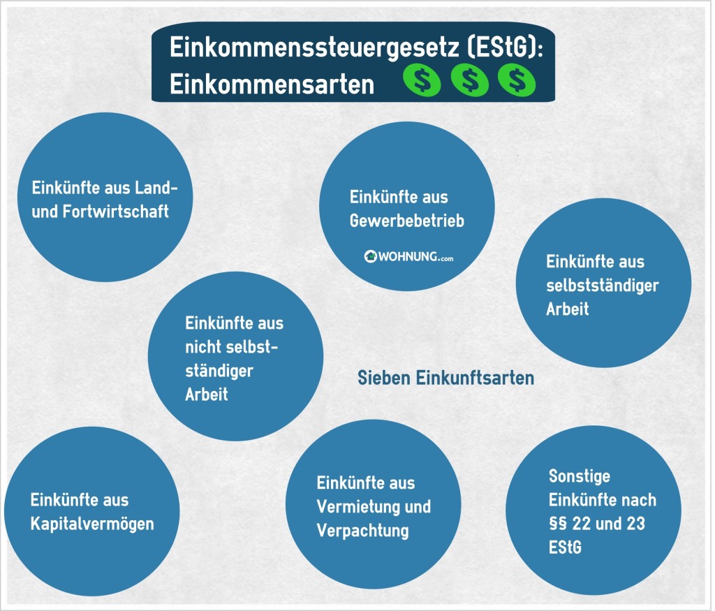 PhotovoltaikSteuernEinkommensarten