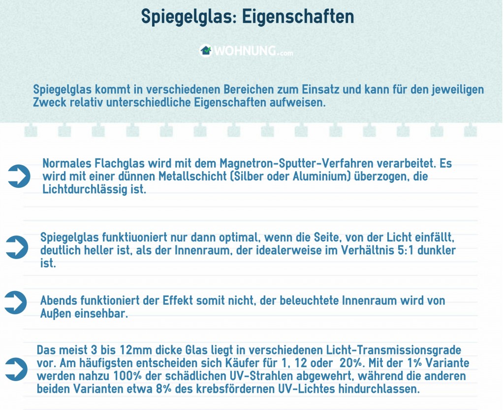 SpiegelverglasungSpezialEigenschaften