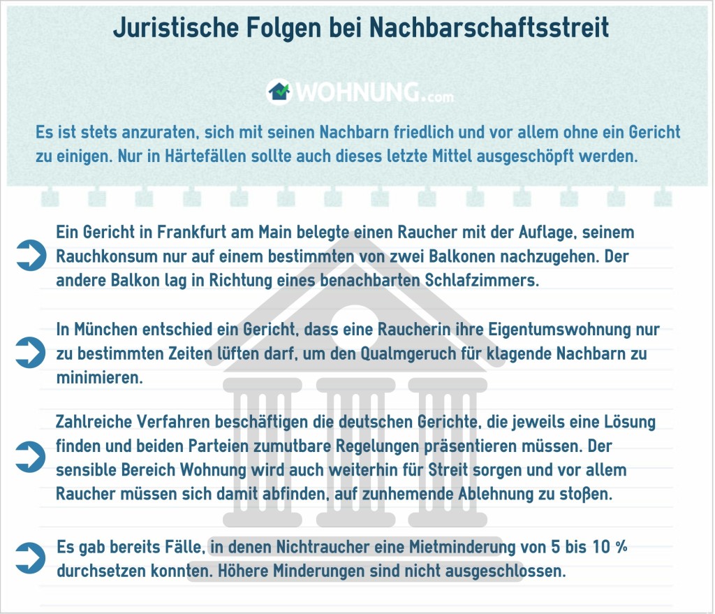 WohnungRaucherundihreRechteRECHT