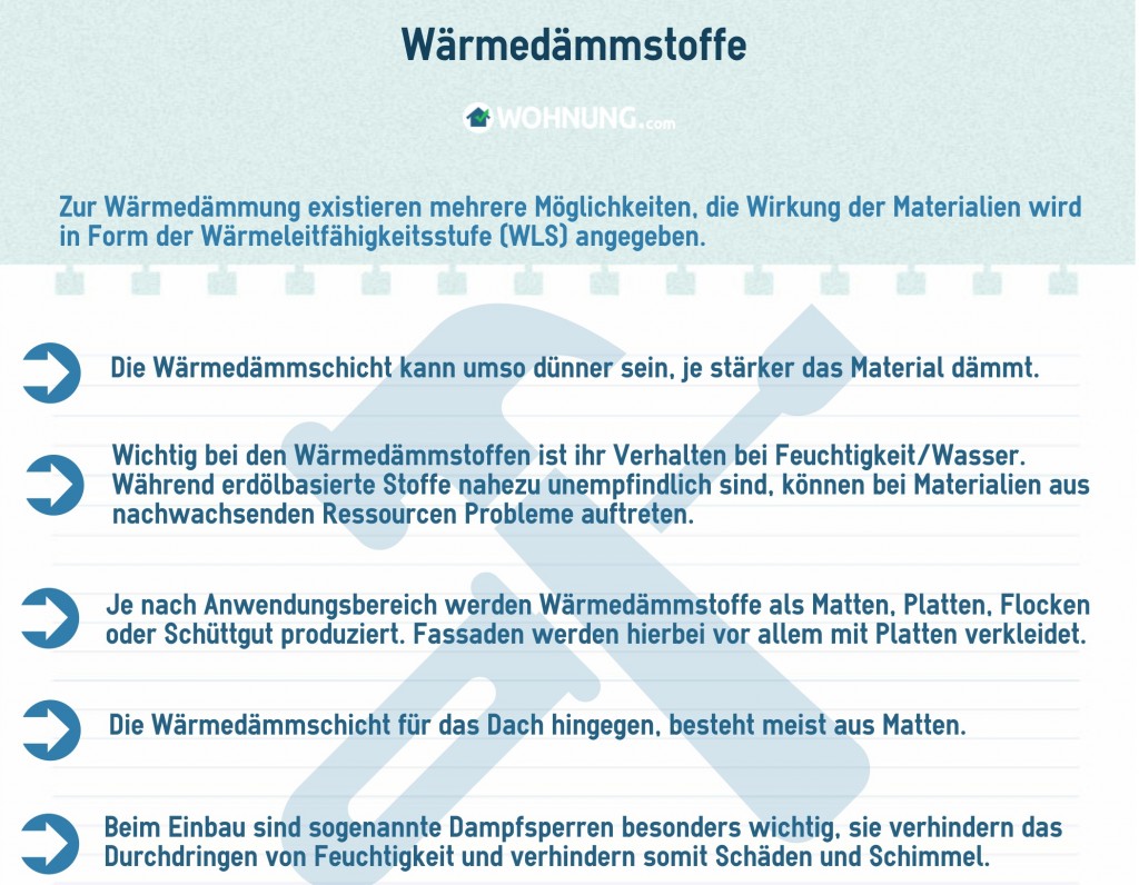WärmedämmungFaktenDämmstoffe
