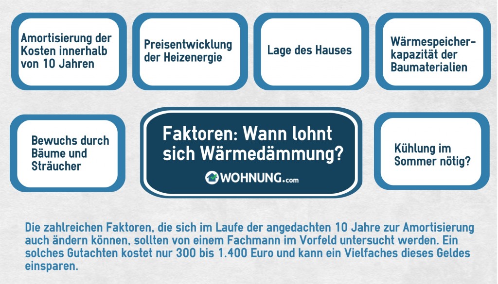 WärmedämmungFaktenFaktoren