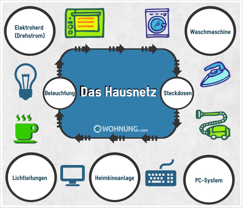 AltbauNeubauElektrischeHausnetz