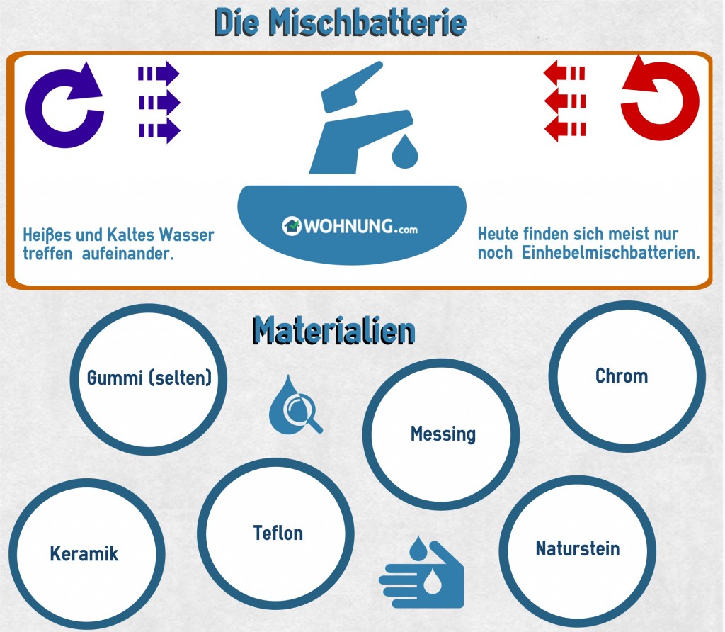 BadArmaturenMischbatterie