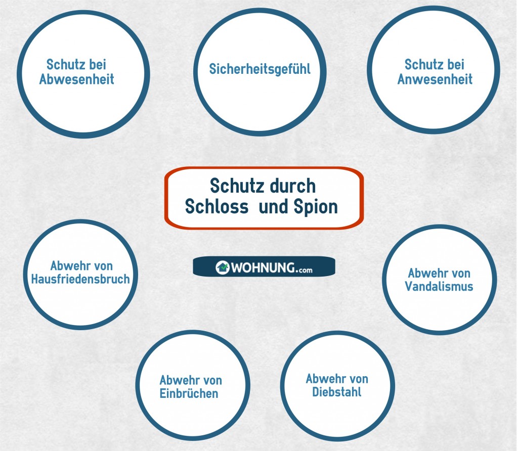 ETWTürspionSchutz