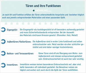Materialien und Trends für die Türgriffe - Wohnung.com Ratgeber