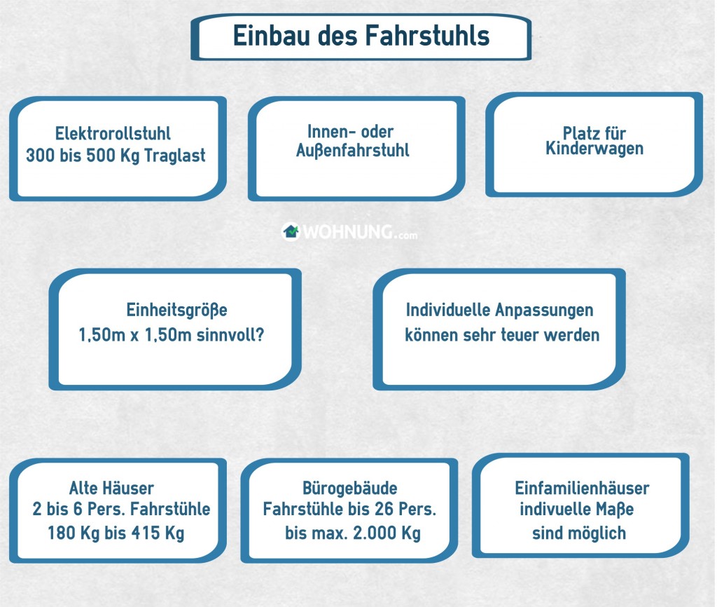 FahrstühleGrößeEinbau