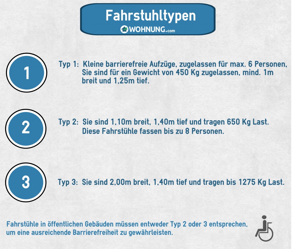 FahrstühleGrößeTypen