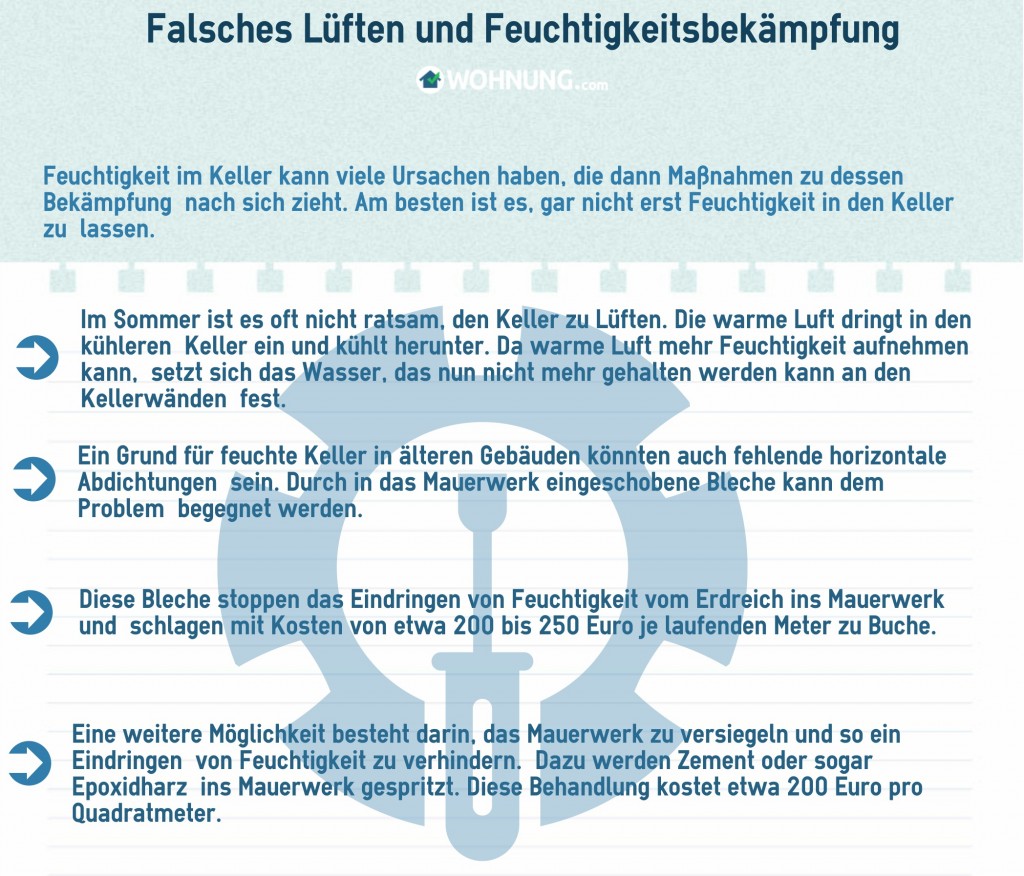 KellerFeuchtigkeitLüften