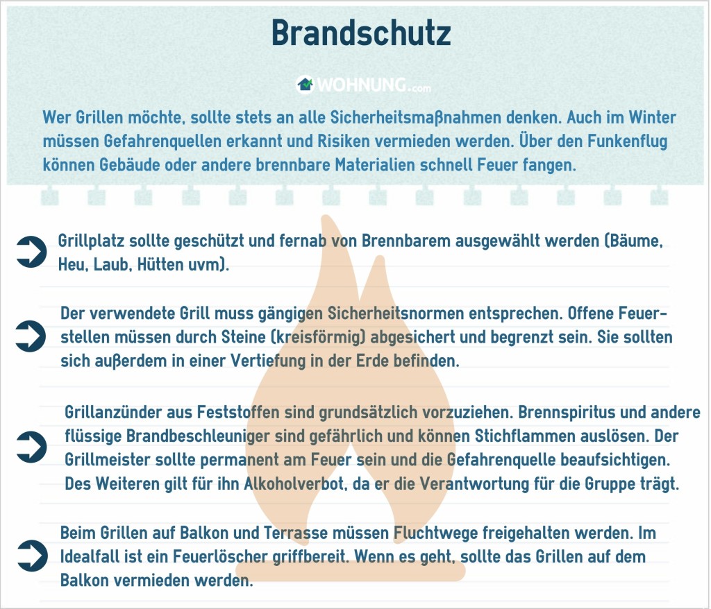 WohnungGrillenBrandschutz