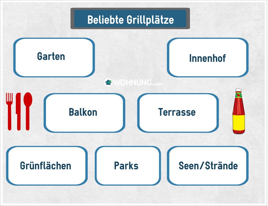 WohnungGrillenPlätze