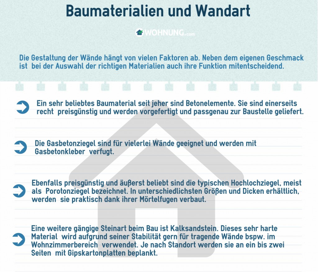 WohnzimmerWändeMaterial