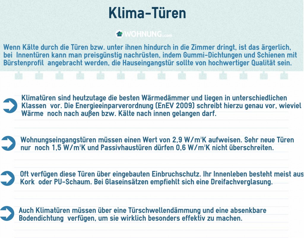 WohnungstrWärmeKlima