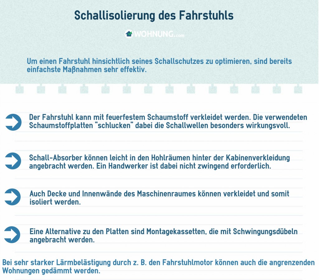 FahrstuhlLautstärkeIsolierung
