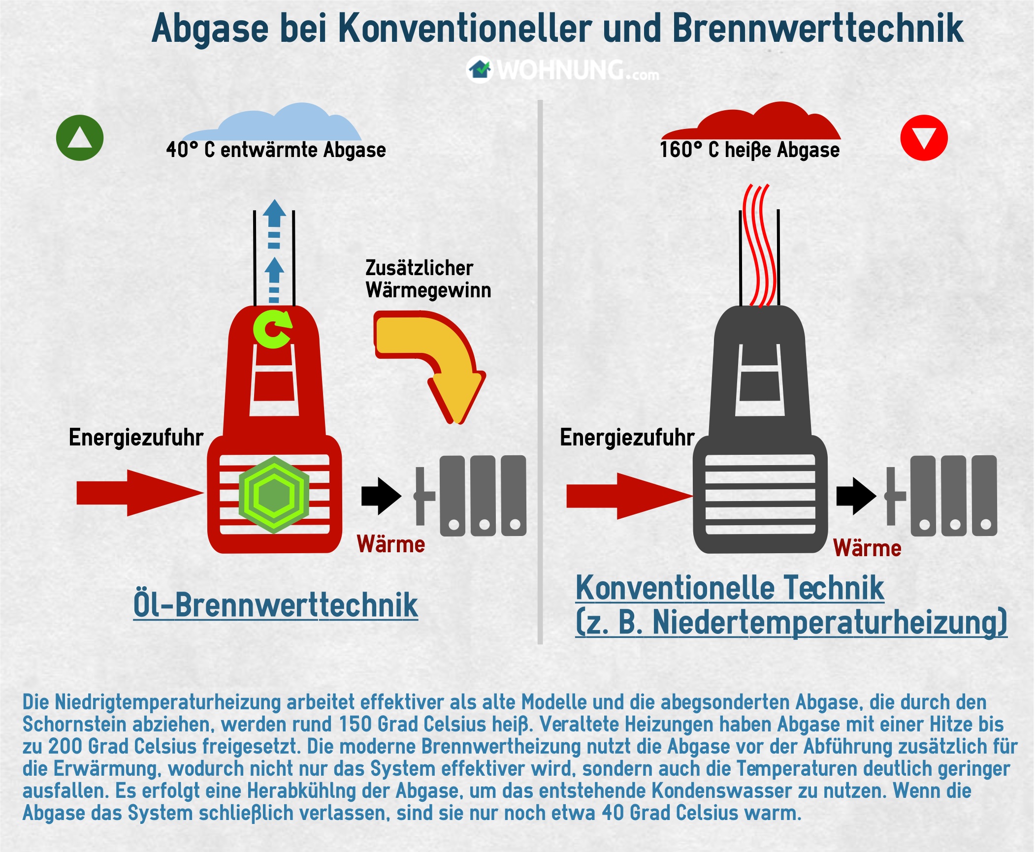 Die Funktionsweise der Ölheizung