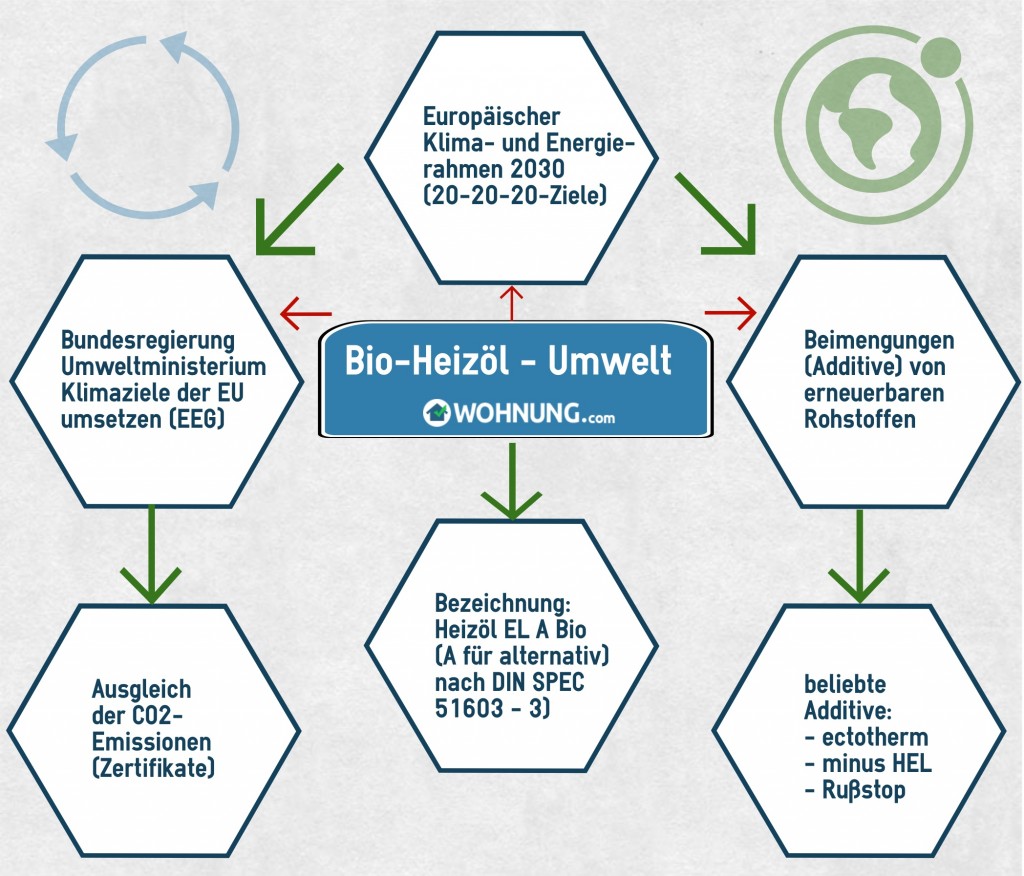 BioHeizoel