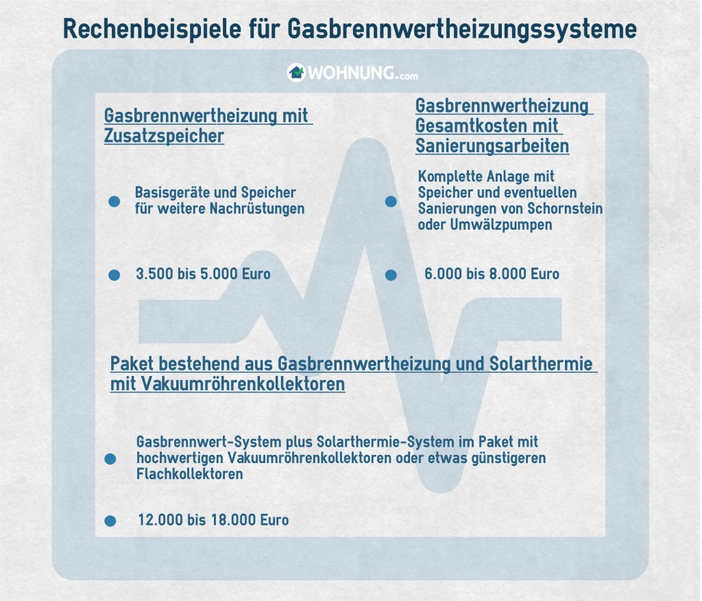 GasBrennheizwertSysteme