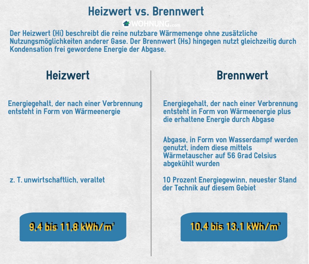 HeizwertVSBrennwert