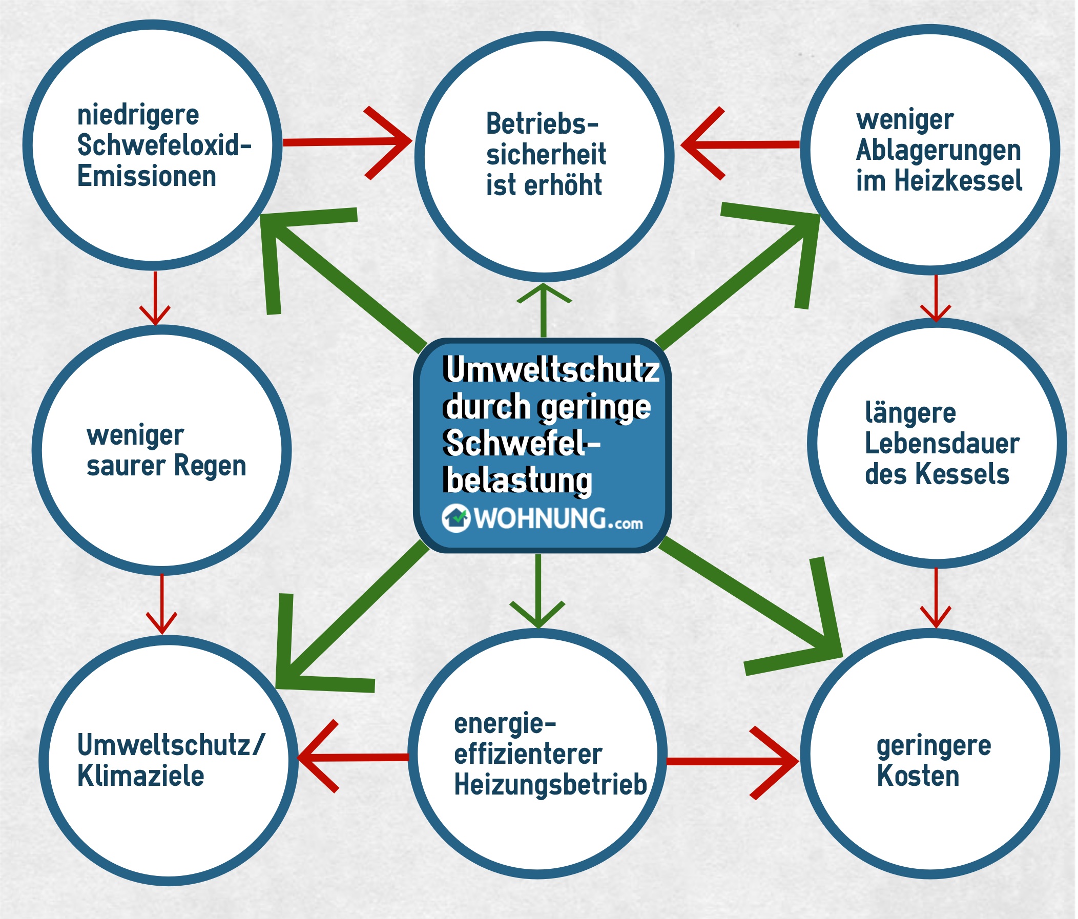 Heizölsorten und ihre Eigenschaften -  Ratgeber