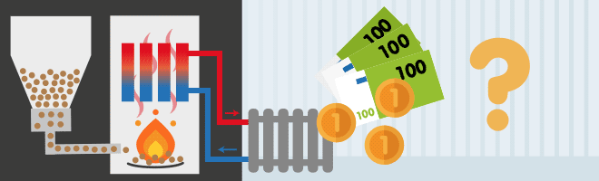 Holzpellet-Heizung: Kosten für Anlage und Betrieb