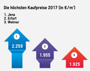 Jena Platz 1