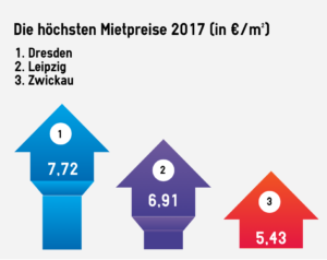 Dresden Platz 1